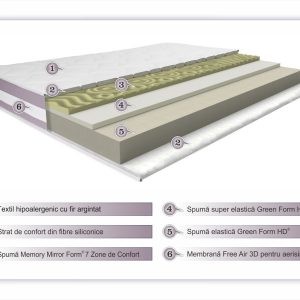 Saltea Argentum Healthguard Memory Ortopedica 180x200 cm cu Ioni de Argint, Strat de Confort Nanofibra, Ventilatie 3D, Husa Hipoalergenica - imagine 3