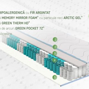 Saltea Argentum Therapy Memory Pocket 120x200 cm cu Ioni de Argint, Super Ortopedica, 7 Zone, Husa Antibacteriana, Confort Termic, Green Future - imagine 3