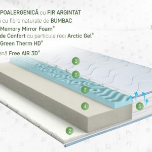 Saltea Argentum Therapy PLUS 90x200 cm Super Ortopedică cu 14+6 cm Memory Arctic Gel și Ioni de Argint, 7 Zone de Confort, Anatomica și Durabilă - imagine 9