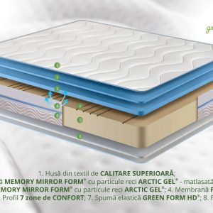 Saltea Green Future Arctic Gel Memory 160x190 cm 7 zone de confort ortopedică cu spumă elastica Green Form HD și gel rece - imagine 3