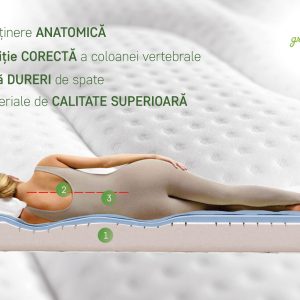 Saltea Green Future Arctic Gel Memory 90x190 cm 14+5 cm 7 zone de confort ortopedică și anatomică cu spumă elastica Green Form HD - imagine 4