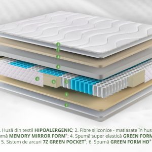 Saltea Green Future Hotel Line Memory Pocket 7 Zone 180x200 cm cu spumă elastica și arcuri Pocket pentru confort ortopedic - imagine 3