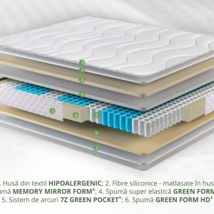 Saltea Green Future Hotel Line Memory Pocket 7 Zone 180x200x25 cm, Confort Ortopedic, Hipoalergenică, Materiale Premium - imagine 3
