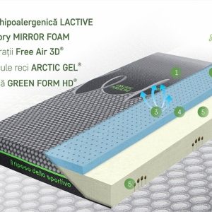 Saltea ortopedică Green Future Active Relax Cool Memory 7 Zone de Confort 140x200 cm cu spumă hipoalergenică și gel rece pentru somn sănătos - imagine 3