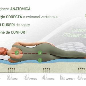 Saltea ortopedică Green Future Active Relax Cool Memory 7 Zone de Confort 140x200 cm cu spumă hipoalergenică și gel rece pentru somn sănătos - imagine 4