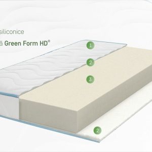 Saltea Ortopedica Green Future Blue Line 140x190 cm cu Spuma Poliuretanica si Husa din Poliester - imagine 3