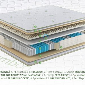Saltea Ortopedică Hipoalergenică Premium Bamboo Memory Latex 160x190 cm cu Arcuri Pocket și 7 Zone de Confort - imagine 3