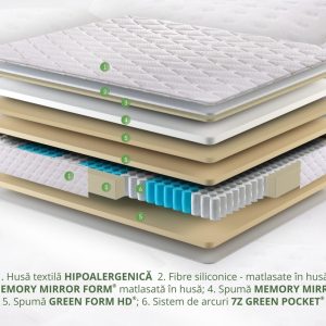 Saltea ortopedică Hotel Line Deluxe Memory Pocket 160x190 cm cu tehnologie avansată pentru confort și suport ortopedic - imagine 3