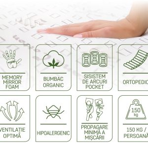 Saltea Premium Organic Cotton Pocket Memory 7 Zone de Confort 160x190 cm pentru Somn Sanatos si Relaxare Ortopedica - imagine 6