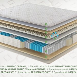 Saltea Premium Organic Cotton Pocket Memory 200x200 cm 7 Zone de Confort pentru Somn Sanatos - imagine 3