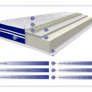 Saltea Super Ortopedica Tri Flexa 90x200 cm cu 12+3+3 cm Memory Husa Hipoalergenica Ventilatie 3D pentru Somn Fara Durere - imagine 3