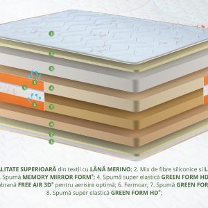 Saltea Wool 140x200 cm din Lână Merinos - Confort Ortopedic și Termic pe Tot Parcursul Anului - imagine 3