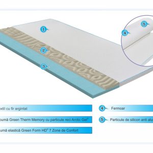 Topper Green Future Argentum Therapy 90x190 cm cu Memory Arctic Gel, 7 Zone de Confort, Antistatic, Husa Lavabilă, Reducere Dureri Spate - imagine 2