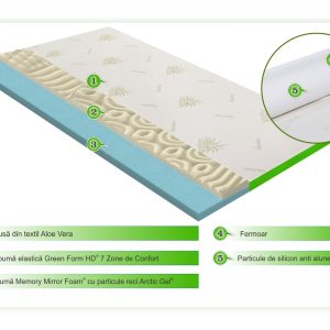 Topper saltea Aloe Vera 160x200 cm cu Memory Cool Gel 3+2 cm pentru confort si suport spate - imagine 3