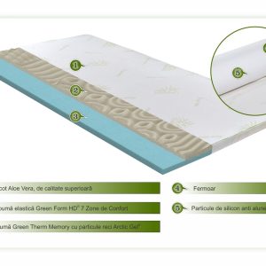 Topper saltea Aloe Vera Therapy Memory Arctic Gel 80x200 cm 7 zone de confort spuma elastica pentru somn odihnitor - imagine 2