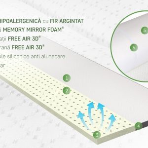 Topper saltea Diamond Luxury 140x200 cm H 8 cm spuma Memory Mirror Foam antistatic pentru confort optim si suport in somn - imagine 3