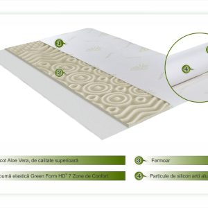 Topper Saltea Green Future Aloe Vera 140x190 cm cu 7 Zone de Confort din Spumă Elastică HD pentru Somn Odihnitor - imagine 3