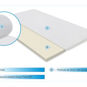 Topper Saltea Green Future Basic Confort 200x200 cm Spuma Poliuretanica Elastica pentru Somn Odihnitor - imagine 3