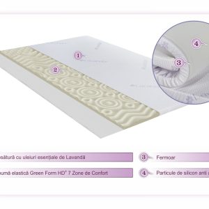 Topper Saltea Green Future Lavanda Therapy 160x200 cm, 5 cm, Spuma Elastica 7 Zone de Confort, Efect Anti-Stress, Husa Lavabila - imagine 3