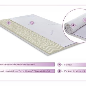 Topper saltea Green Future Lavanda Therapy Memory 90x200 cm, 5 cm, 7 zone de confort, spuma Green Therm Memory, efect anti-stress - imagine 3