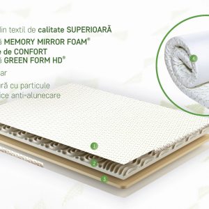 Topper saltea Viva Memory Dual Confort 80x200 cm, H 6 cm, spuma memory cu 7 zone de confort, husa lavabilă, anti-alunecare - imagine 4